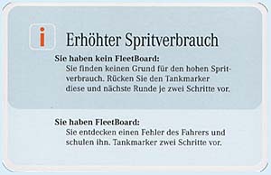 Spritverbrauch