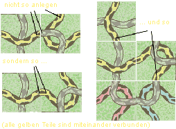 2. Beispiel: wie angelegt wird